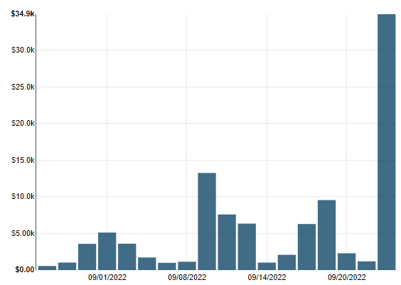 CloverConnect - Accessing Reports in CardPointe – ServiceCore