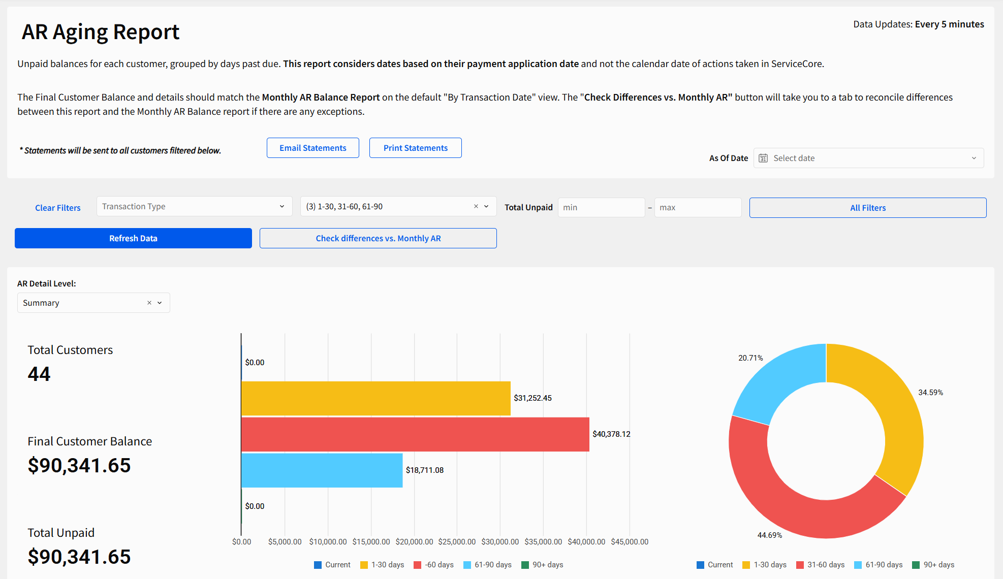 Embedded Report _ ServiceCore (8).png