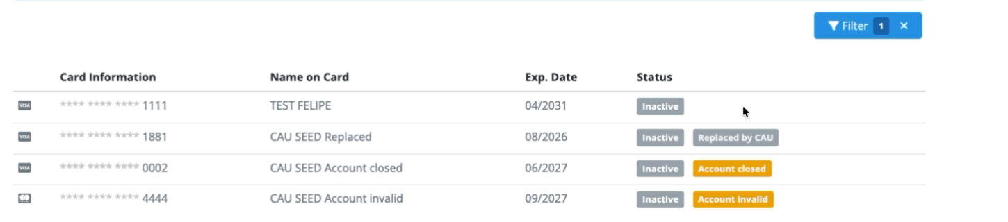 Inactive view. Cards with a CAU badge were changed by CAU; the card with no badge was deactivated by a user.